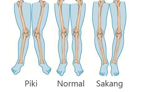 piki na paa in english